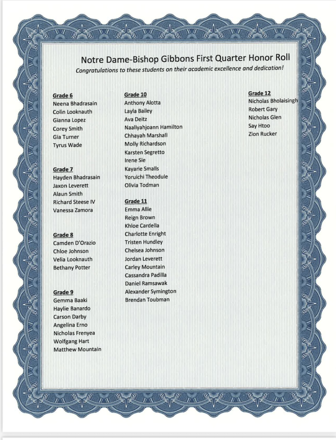 Honor Roll 1st quarter 2025